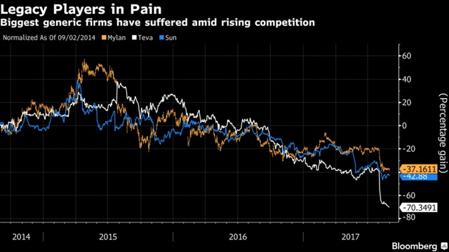 Vì sao Ấn Độ đang tạo nên cơn địa chấn ngầm trong ngành dược Mỹ